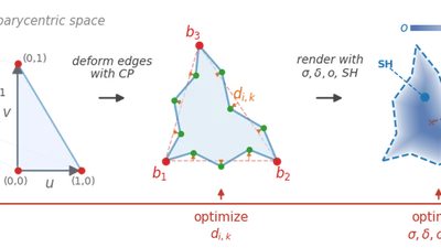 Deformable Triangle Splatting: Flexible Primitives for Real-Time Radiance Field Rendering featured image